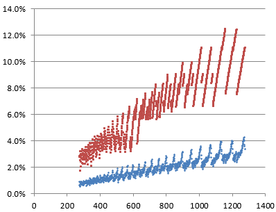 note_pitch_accuracy_vs_ocr.png