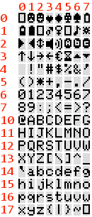 Font5x7.png