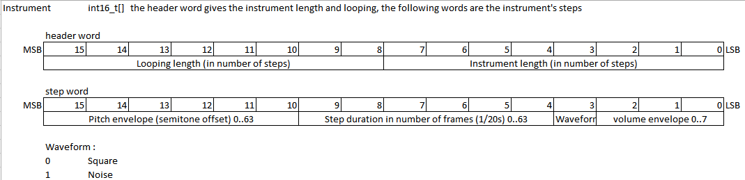 insrument encoding.PNG